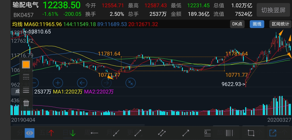 这个信号对于中国股市来说,下周医疗器械呼吸机相关概念将有爆发行情