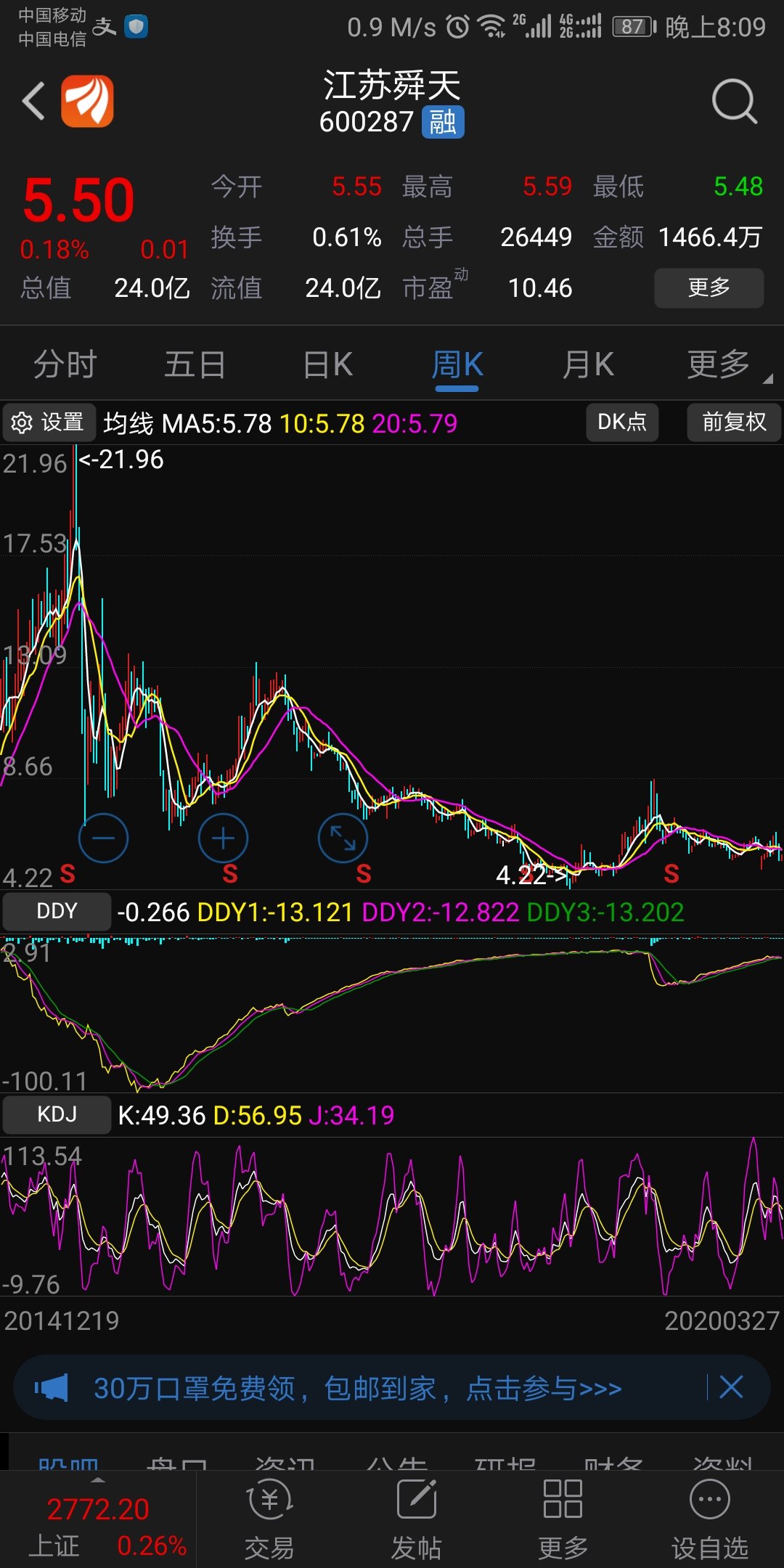 ws作者    影响力         [影响力] 影响力是用户在股吧里的人气指数