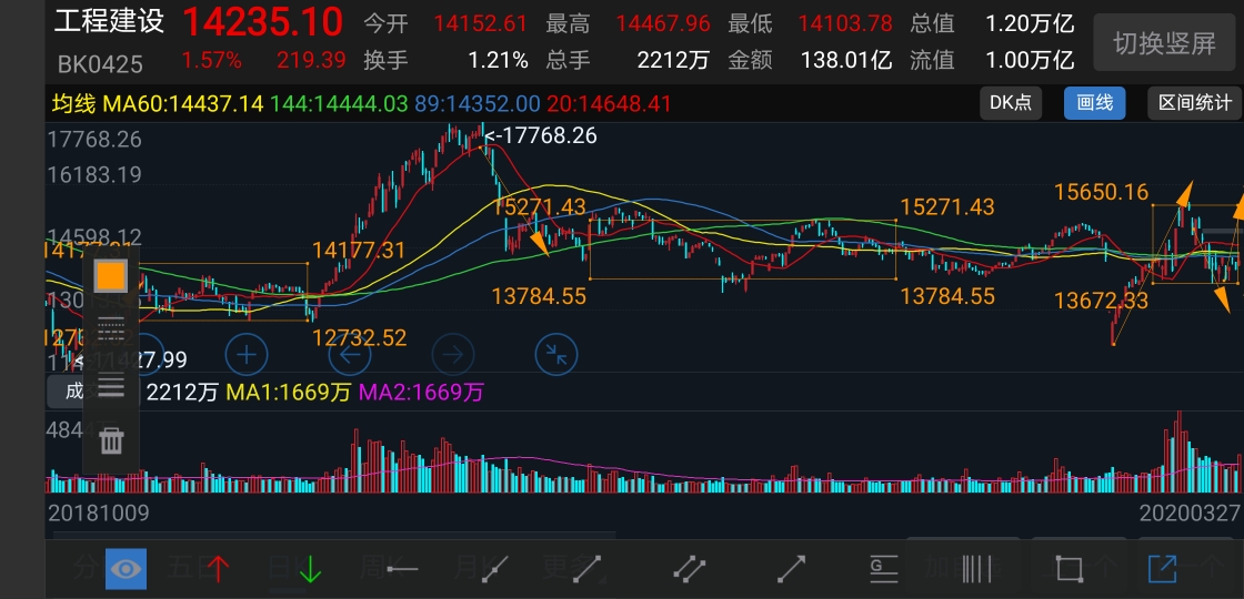 这个信号对于中国股市来说,下周医疗器械呼吸机相关概念将有爆发行情