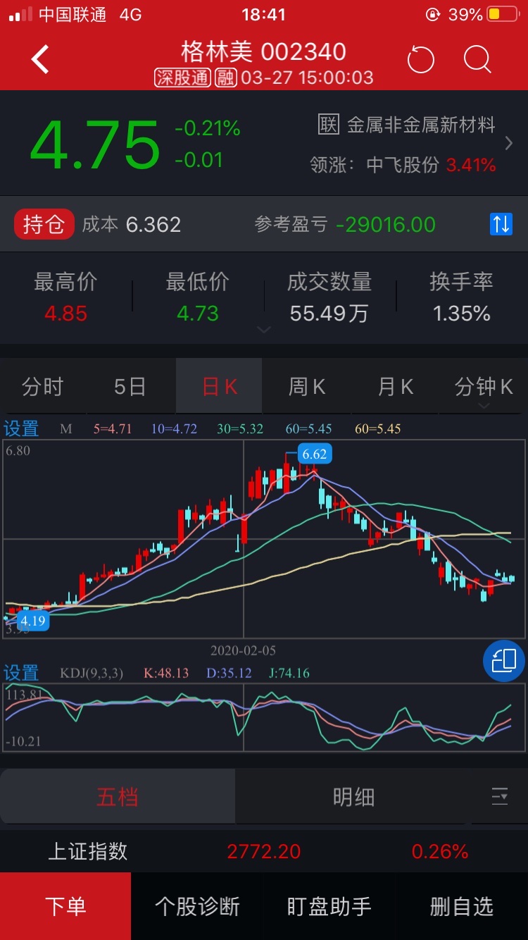 这个位置高吗_格林美(002340)股吧_东方财富网股吧