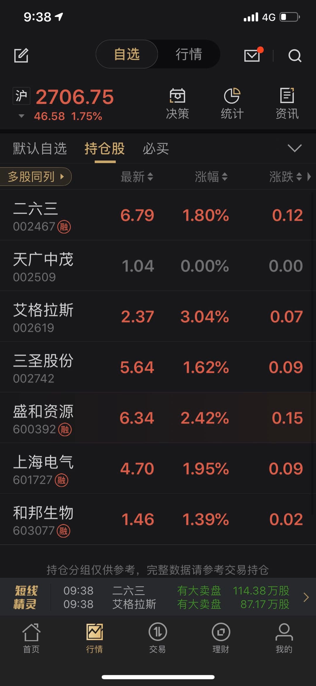 ok傻吊我持仓的股票多了,赚钱也有,亏钱的也有,股吧我