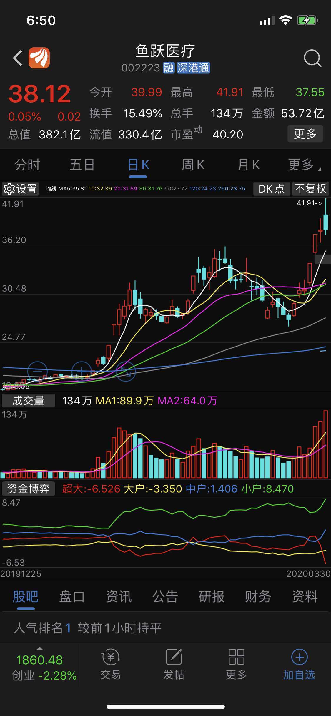 鱼跃医疗(002223)股吧_东方财富网