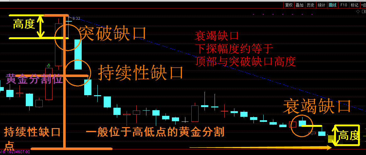 以缺口理论为依据,研判股票未来之走势_中国铝业(601600)股吧_东方财