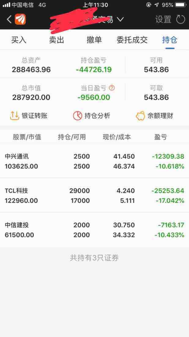 任何股票都有多空看法,4.21加仓13000,持仓三万股,三t