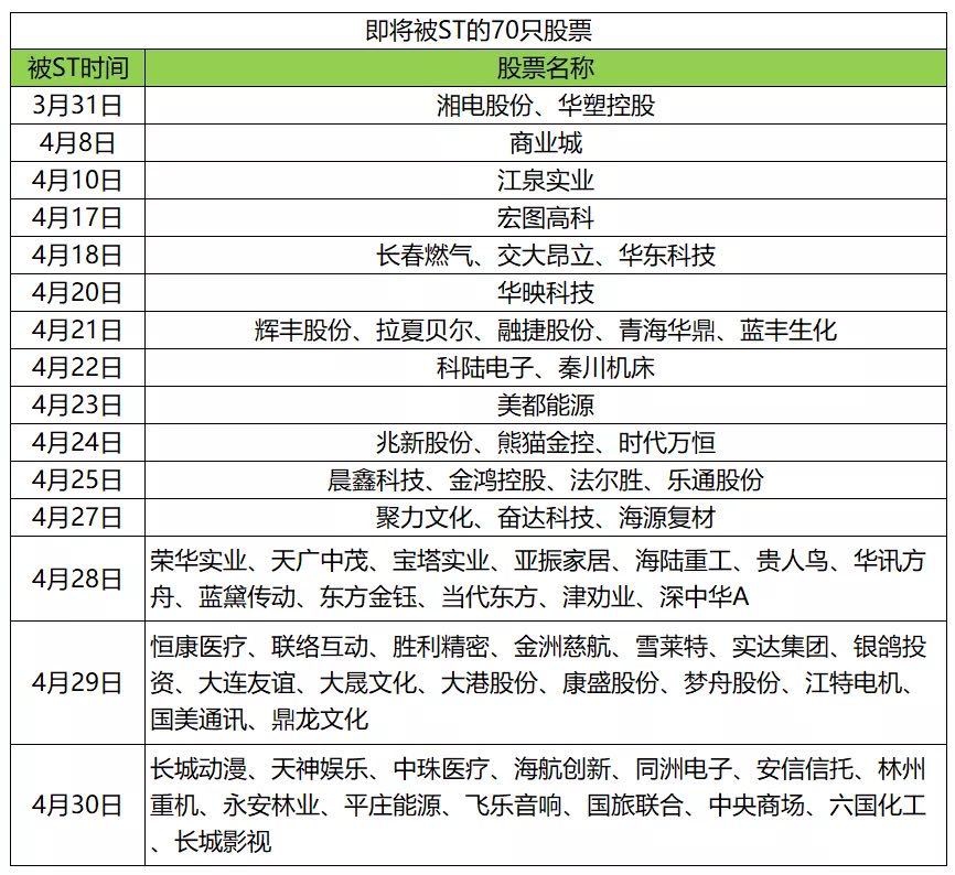 龙学勤欠银行多少钱?今年会破产吗?