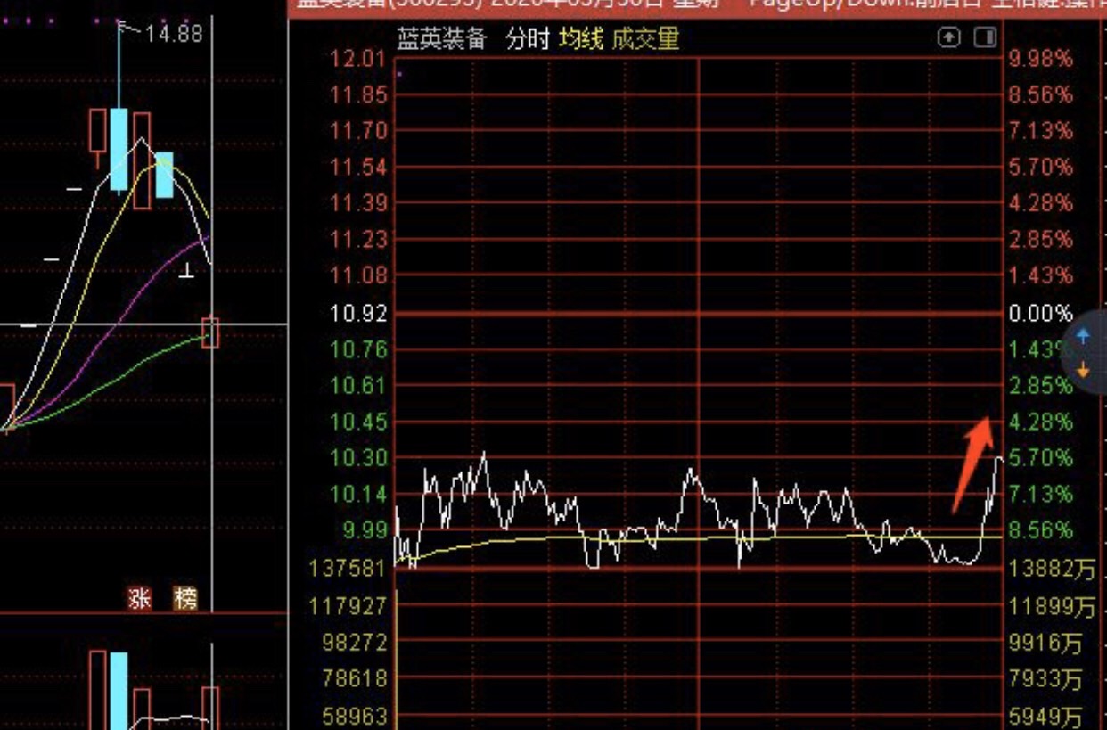 蓝英装备公司控股子公司ucmag为荷兰光刻机制造商asml