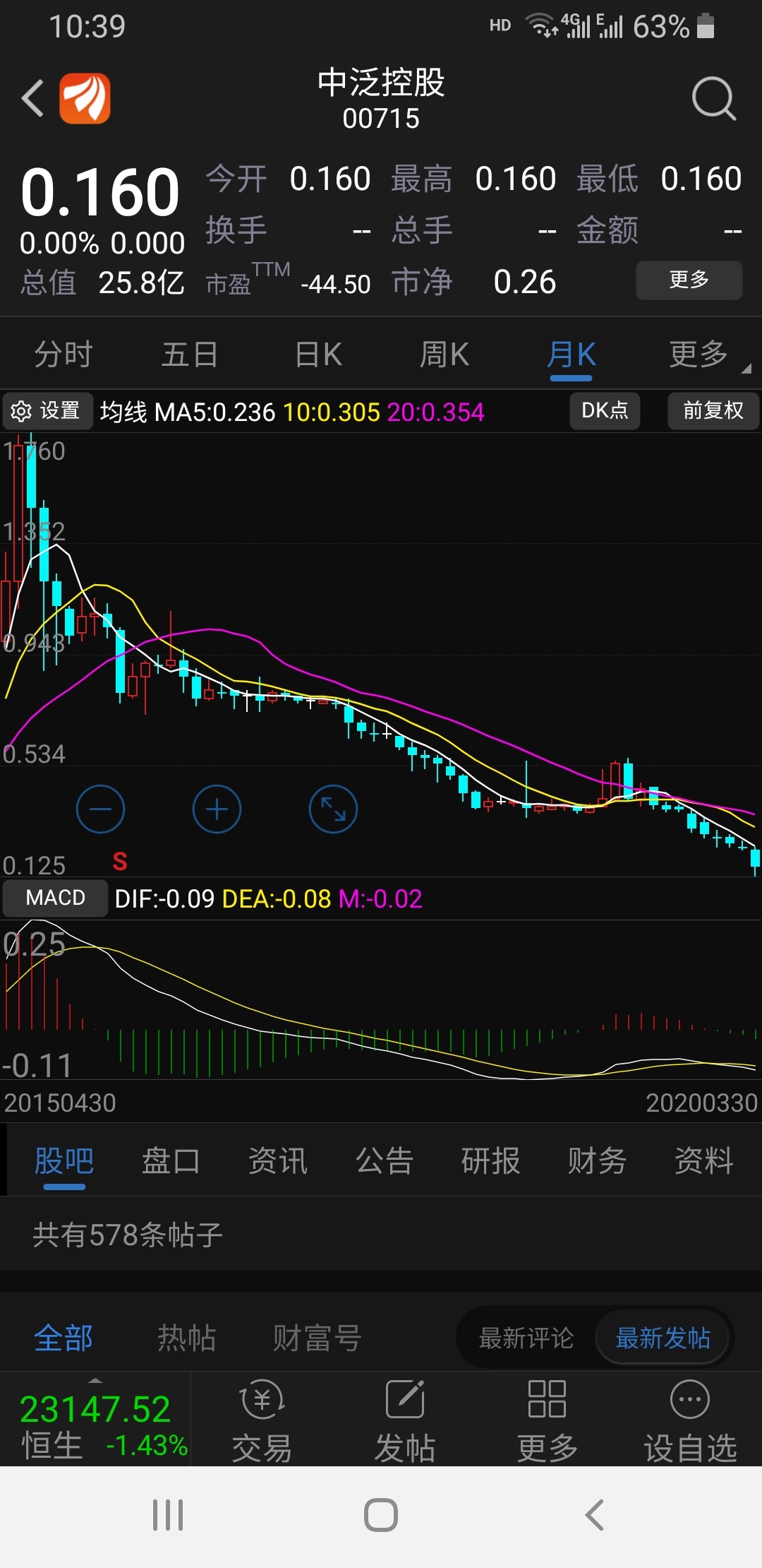 泛海控股 3.97 -0.05(-1.24%) _ 股票行情 _ 东方财富