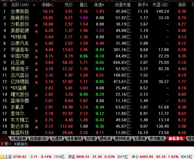 东旭光电吧(000413.sz) 正文  好戏连台