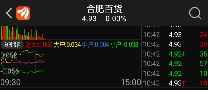 合肥百货(000417)股吧_东方财富网股吧