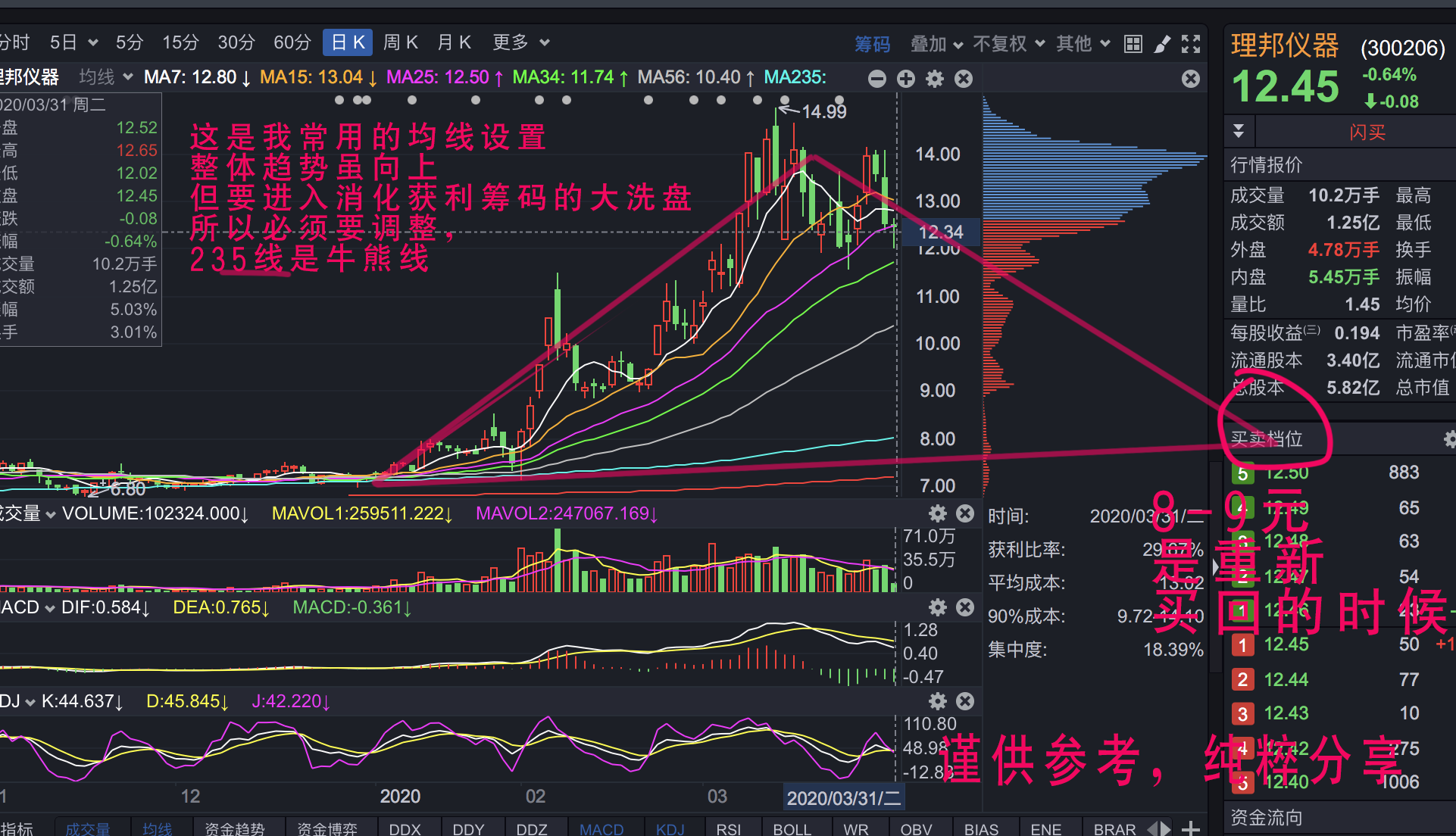 理邦这只票算是一只好股票,如果没有疫情大家不认识这