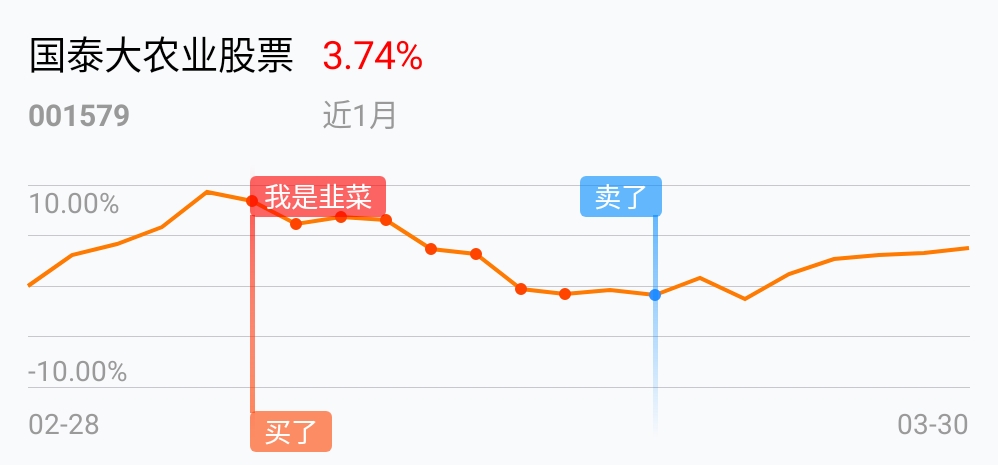 返回国泰大农业股票吧>>