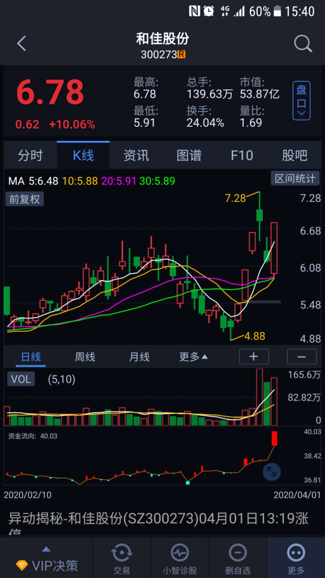 关于和佳股份老鸭头形态和卖点的几点补充说明