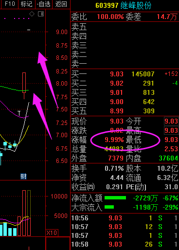 中孚信息 82.00 2.34(2.94%) _ 股票行情 _ 东方财富网