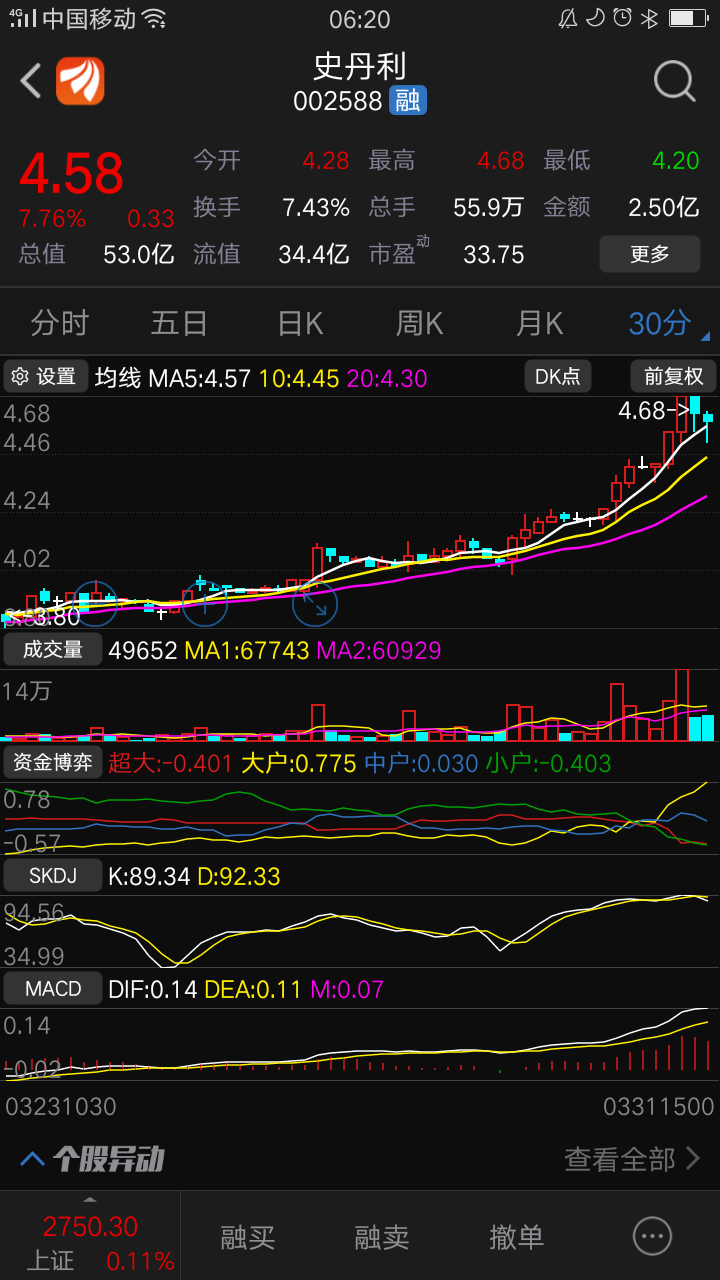 史丹利不算强势,强势股去看我们转基因农业种植种业的分享