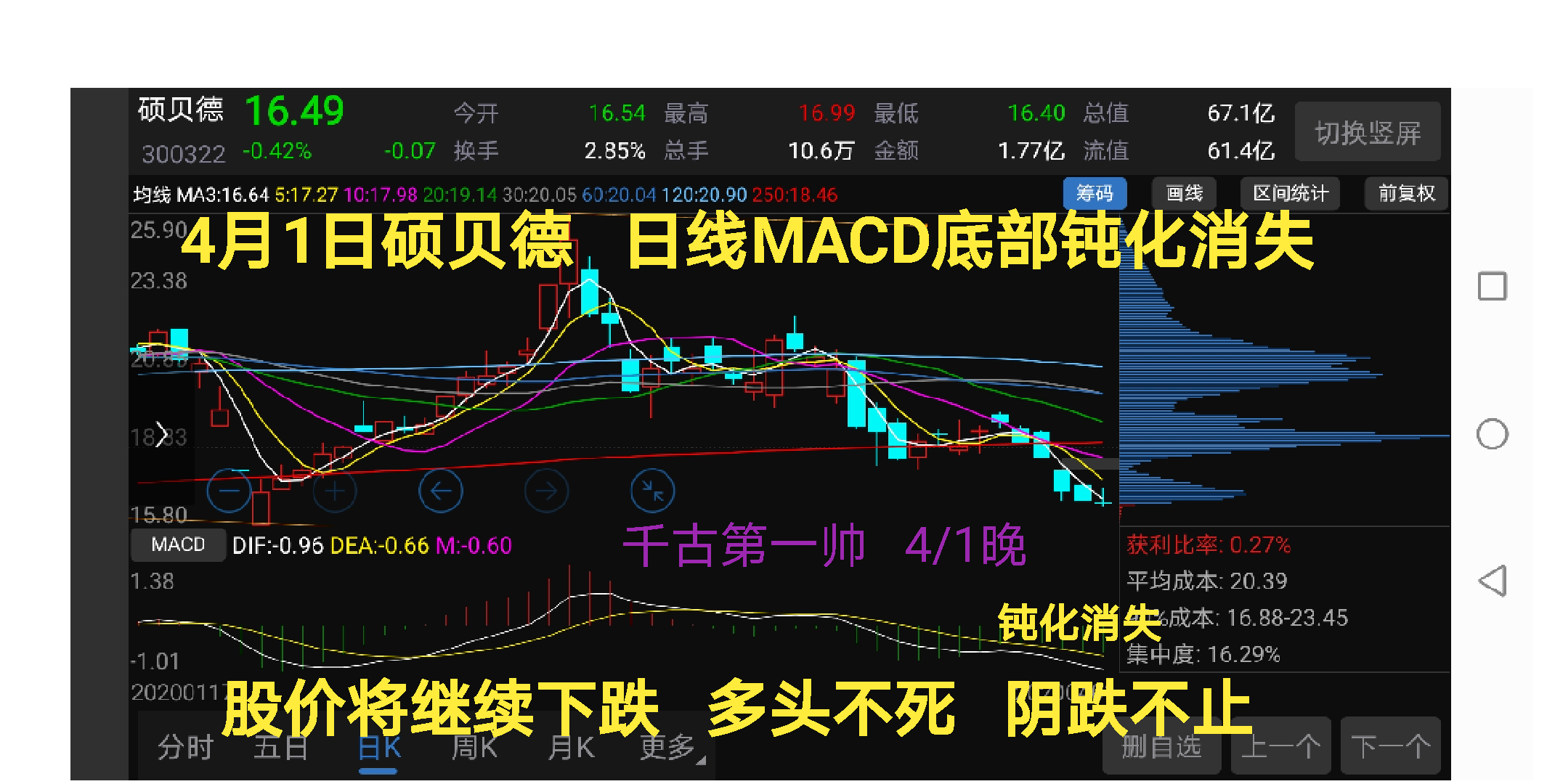 (2)一般运行完上升五浪的股票,三年无大行情.