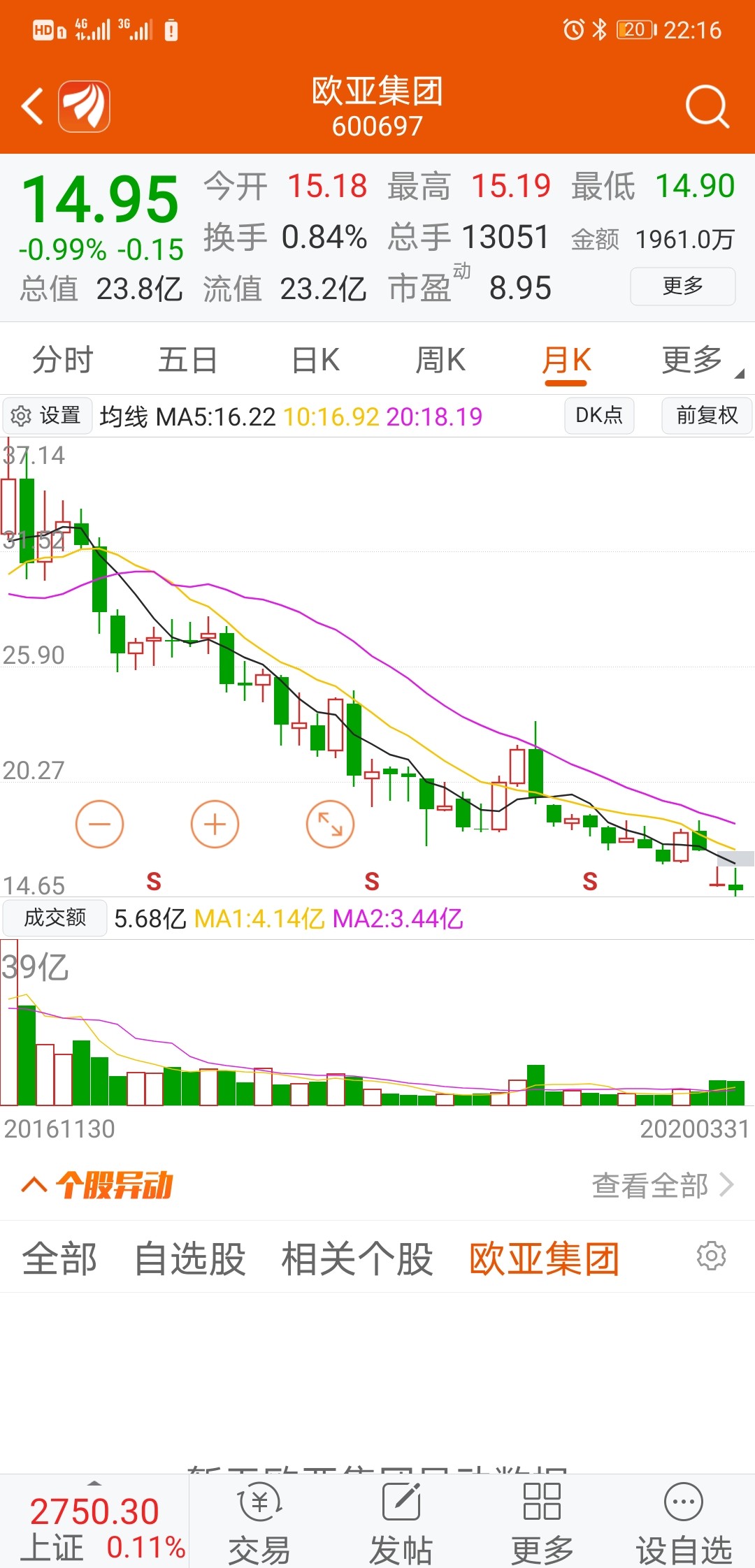 [图片]_欧亚集团(600697)股吧_东方财富网股吧