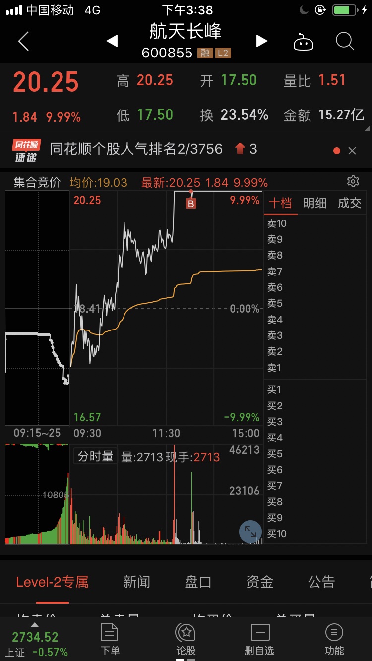 买入航天长峰