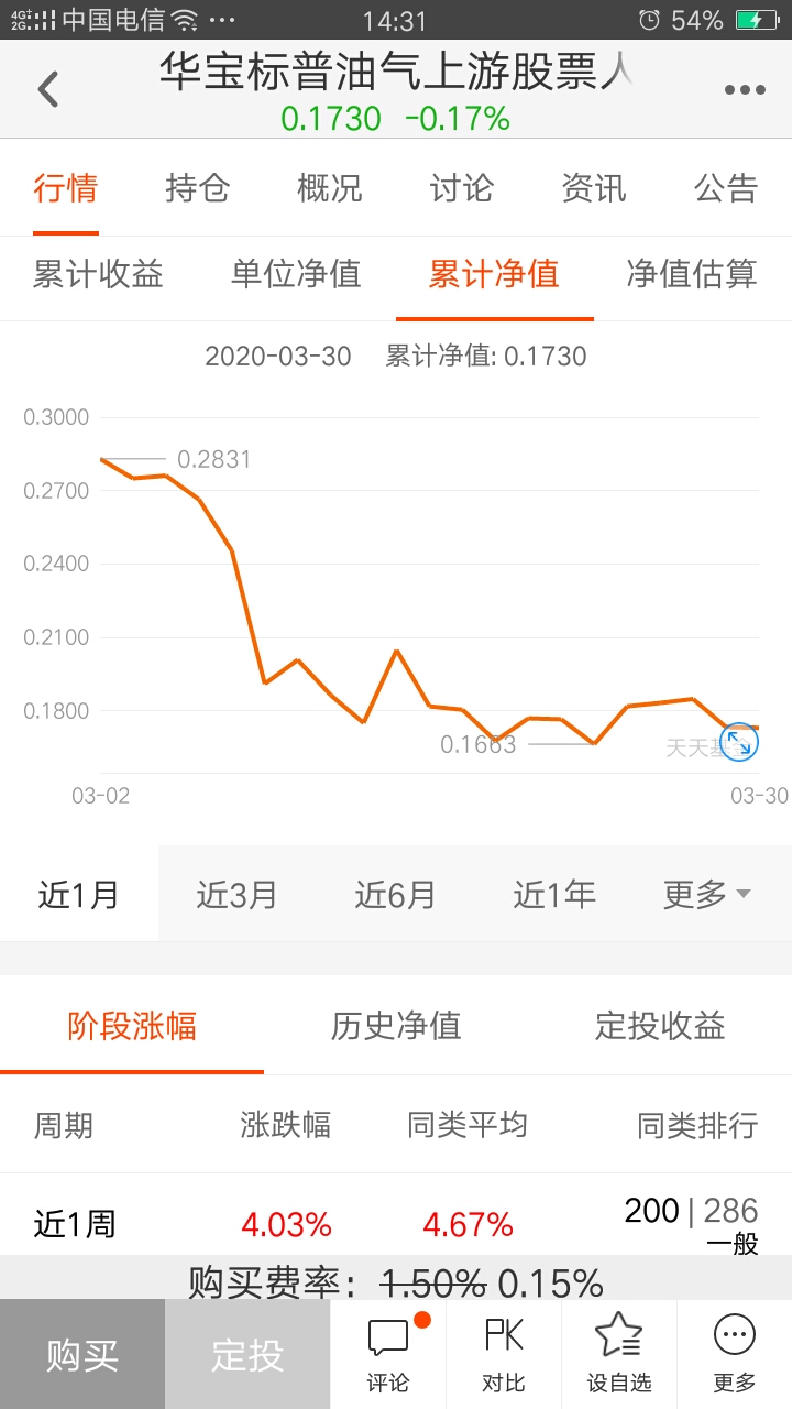 返回华宝标普油气上游股票人民币a吧>>