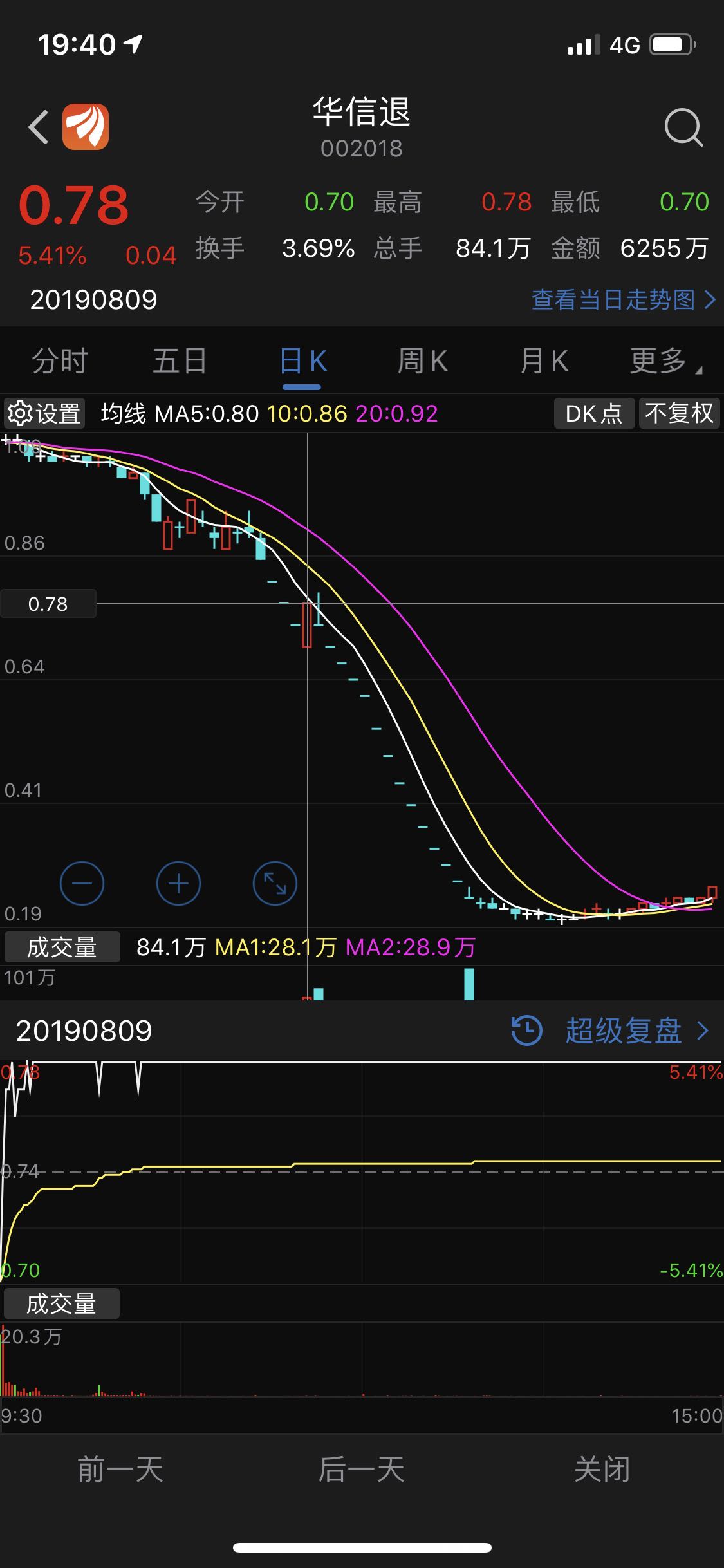 走势参考华信退