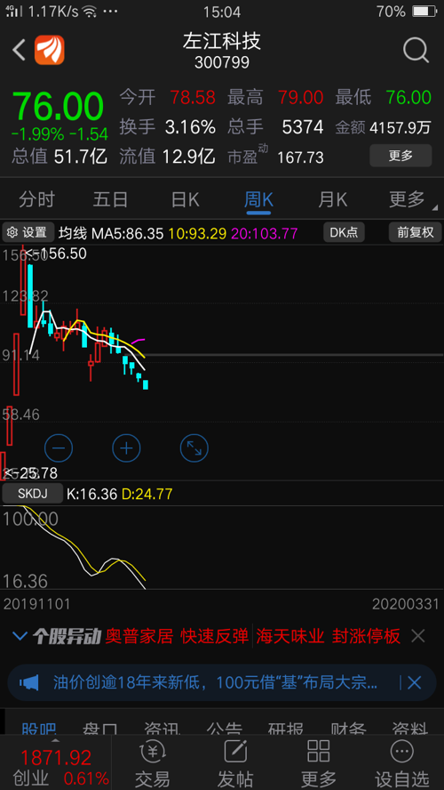 乐视股东:解释一下,92年炒股,为什么最高点推荐股票?