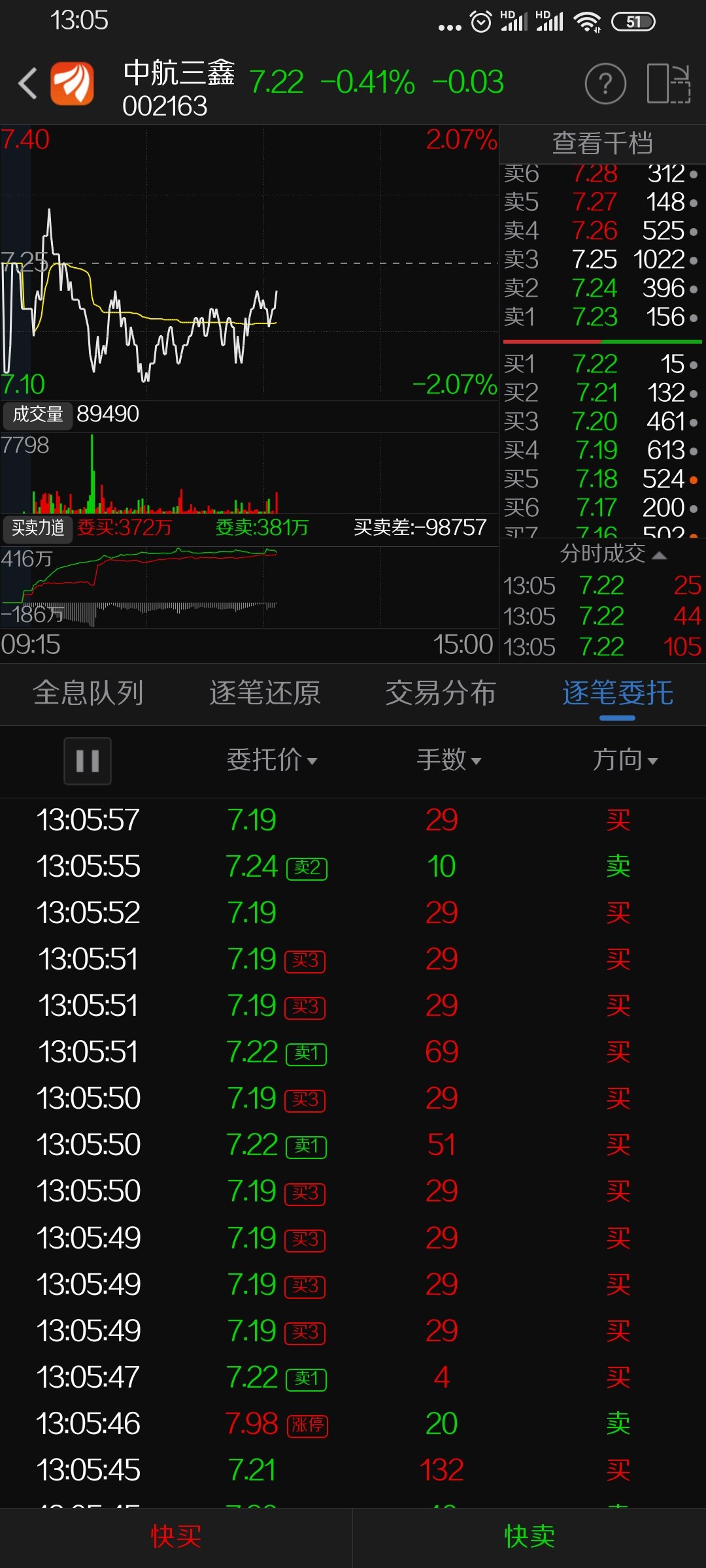 中航三鑫(002163)股吧_东方财富网股吧