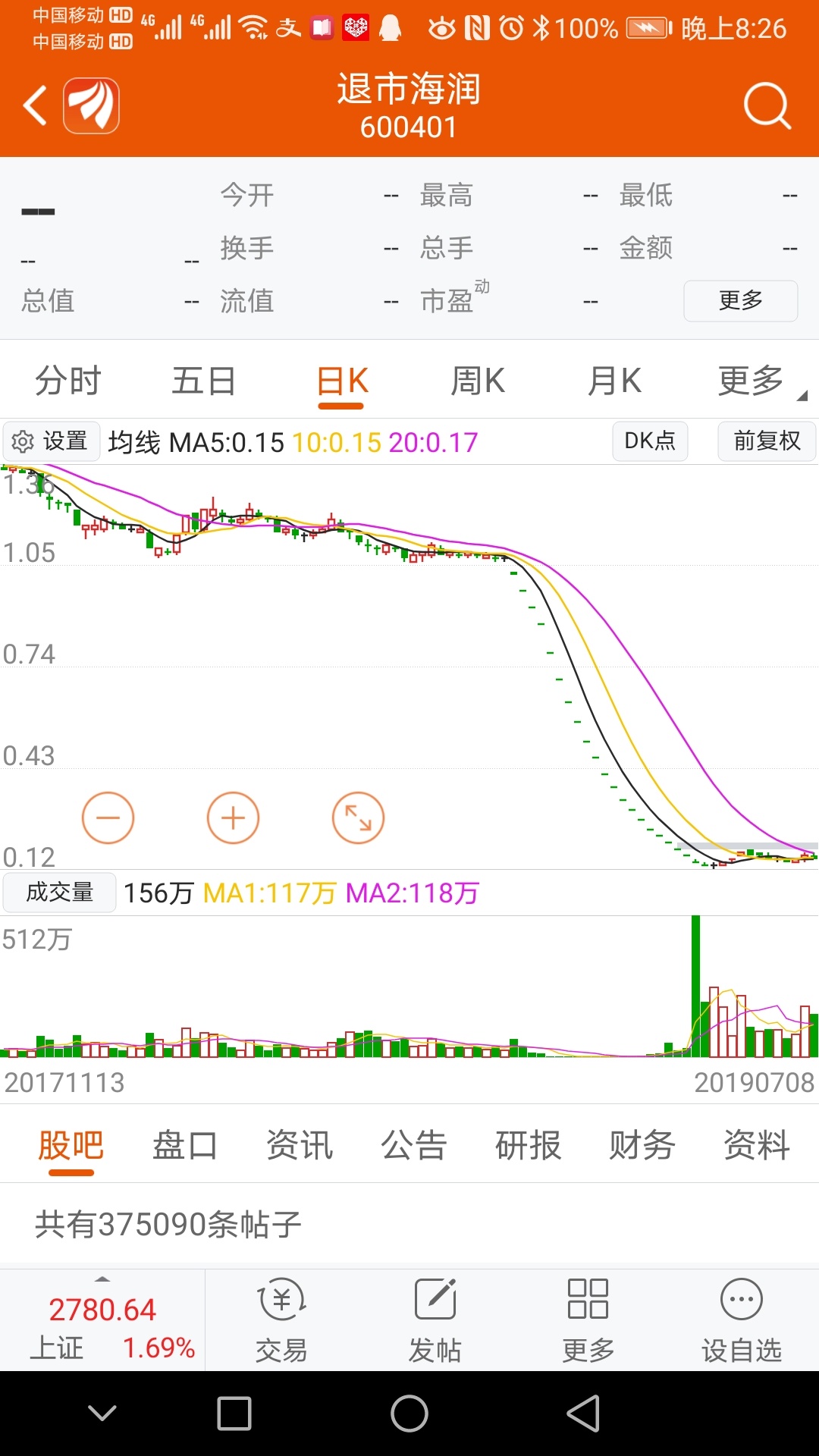 梦舟股份入场好时机