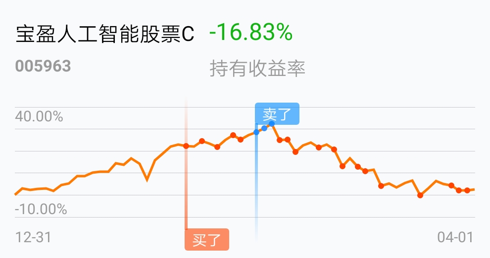 返回宝盈人工智能股票c吧>>