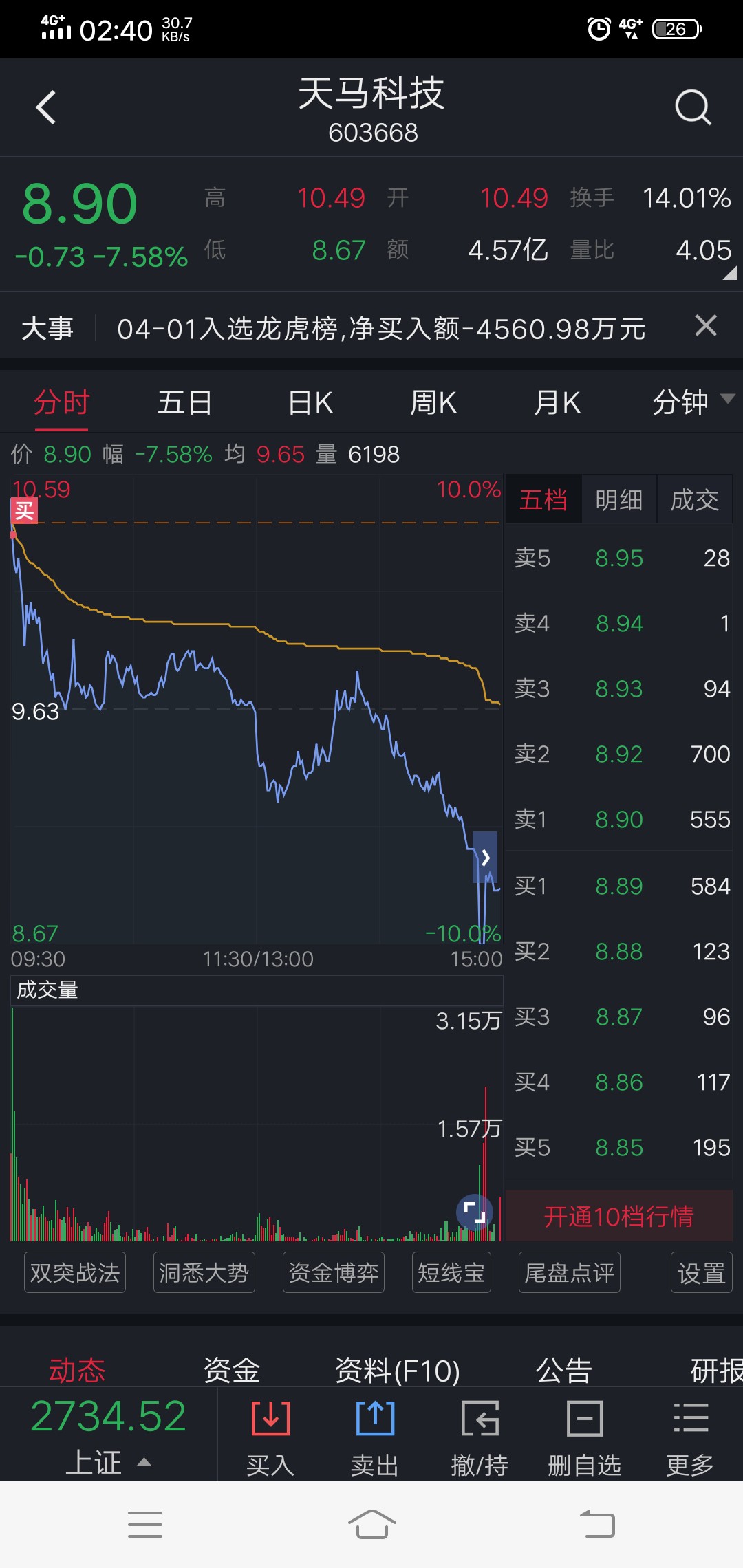 一碗牢饭,先干为敬[胜利]_天马科技(603668)股吧_东方