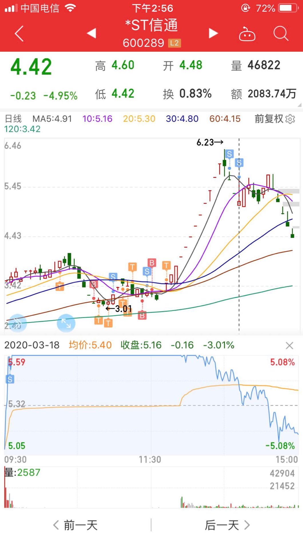 血本无归,你们都不怕吗._st信通(600289)股吧_东方网