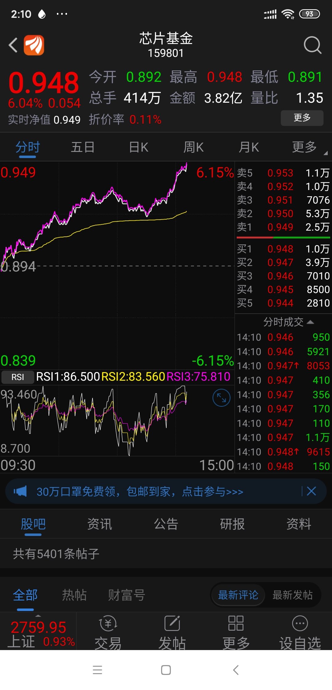 现在亏得最多的就是它了:半导体从高点跌了近40%,可以