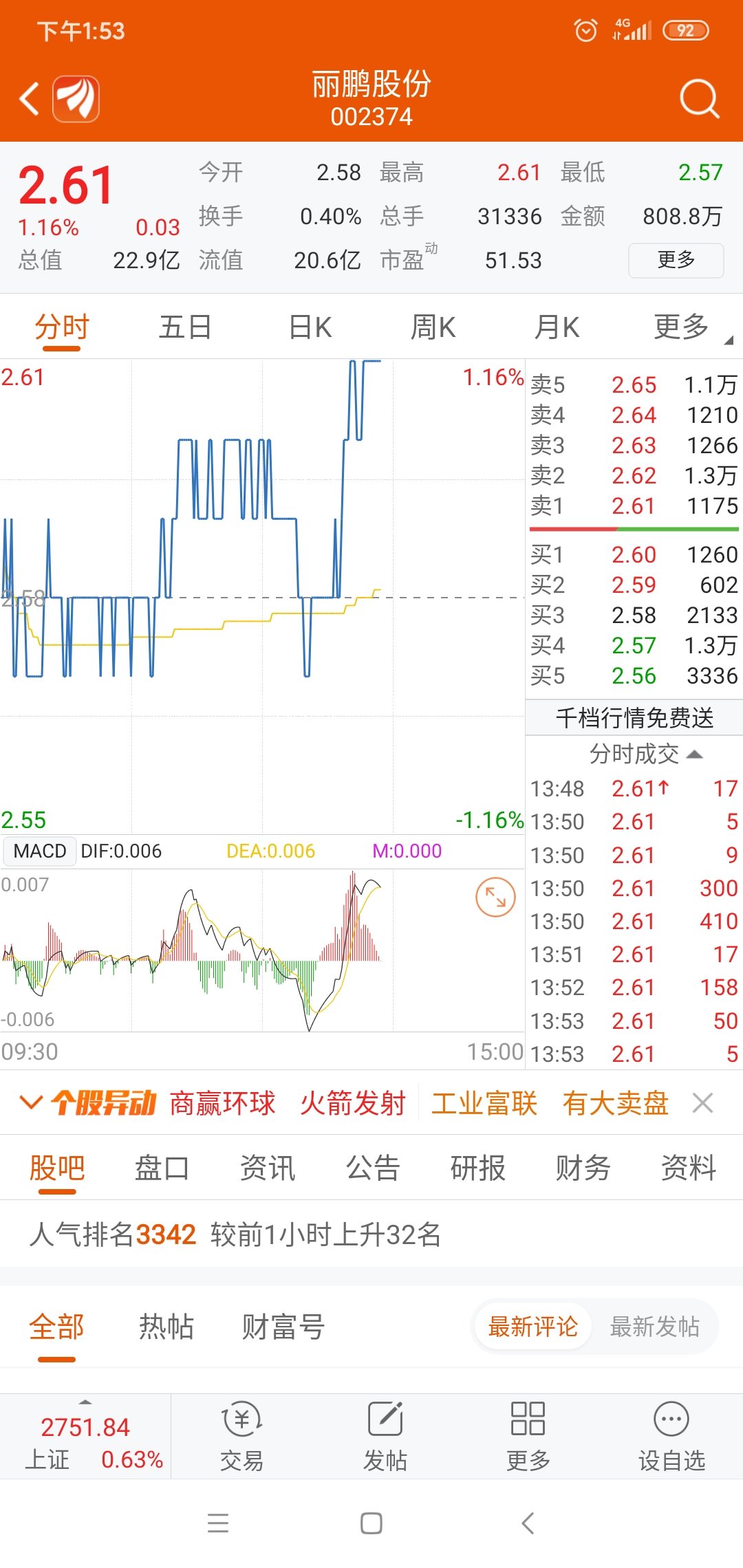 丽鹏股份 2.66 0.06(2.31%) _ 股票行情 _ 东方财富网