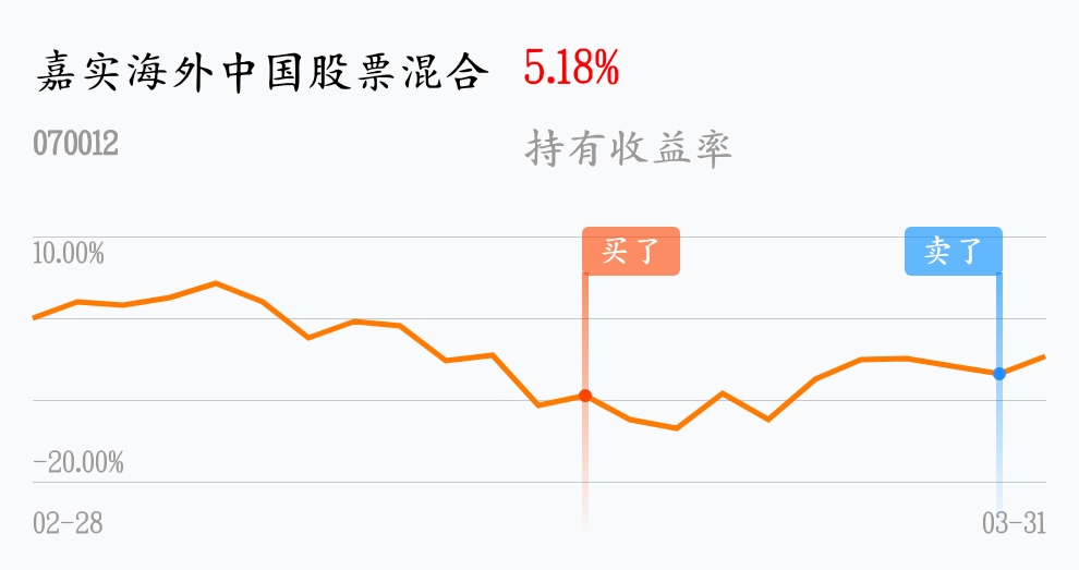 [基金行情走势图]_嘉实海外中国股票混合(of070012)