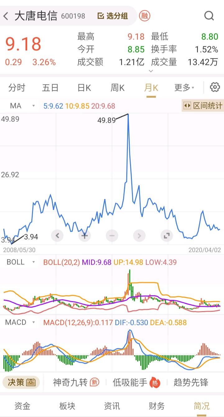 大唐电信目前最便宜做5g的芯片股票