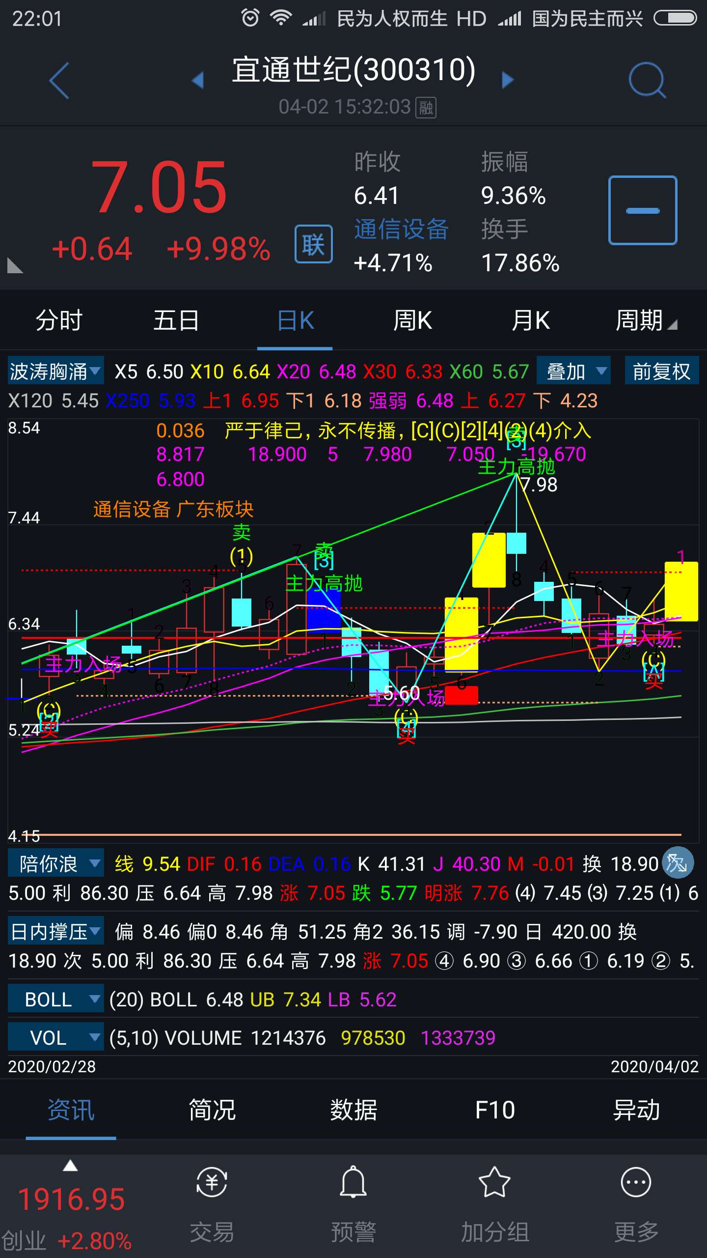 300310宜通世纪,已经上车了.