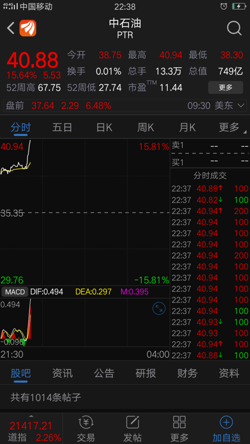 中国石油,一改晦气[赞]_中国石油(601857)股吧_东方网