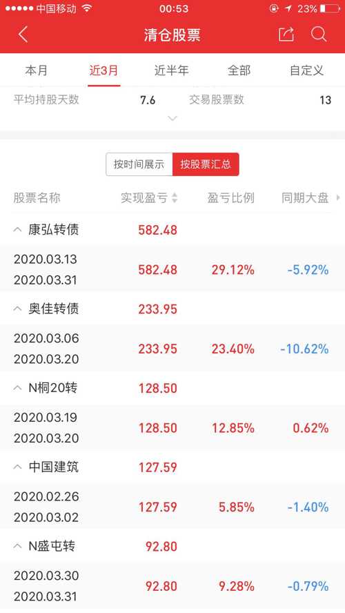 熊市收入主要靠打新债,贵在坚持,发不了财,但是也够买好几十斤猪肉了.