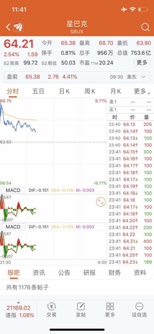 23:45:43股友3fwlw4瑞幸咖啡造假暴跌[微笑]对于其他咖啡股票是利好对