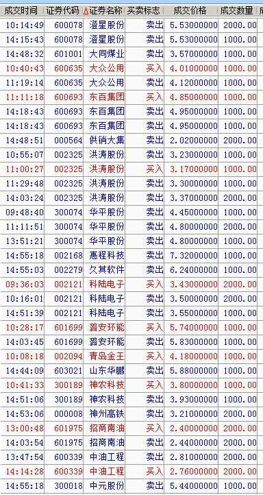 94%) _ 股票行情 _ 东方财富网