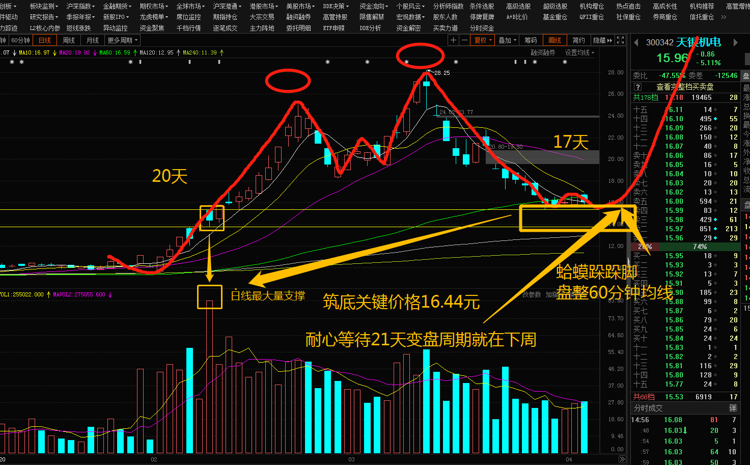 天银机电吧(300342.sz) 正文