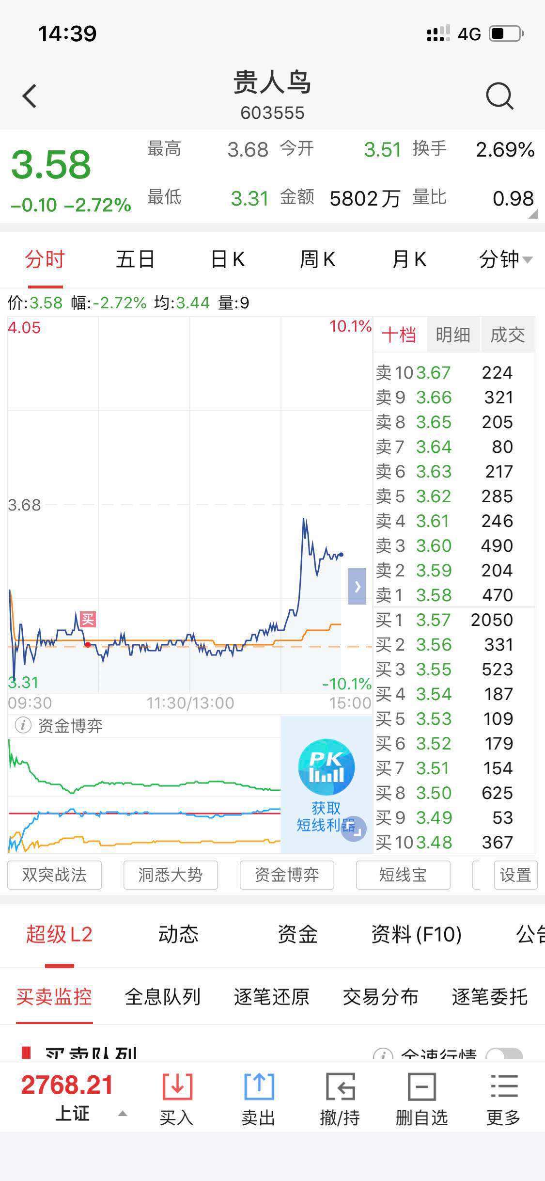 贵人鸟 3.49 -0.07(-1.97%) _ 股票行情 _ 东方财富网