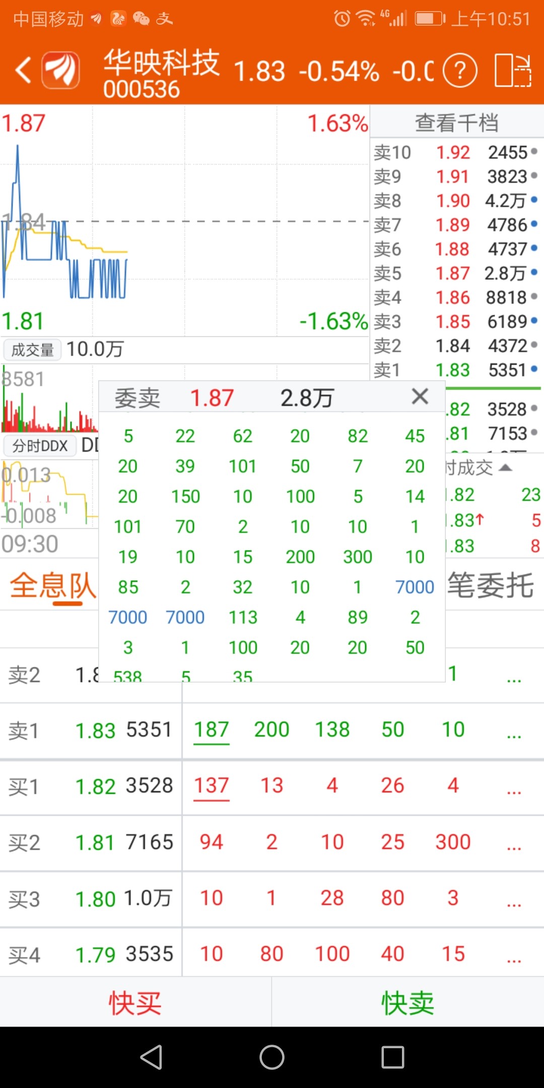 华映科技 1.82 -0.02(-1.09%) _ 股票行情 _ 东方财富