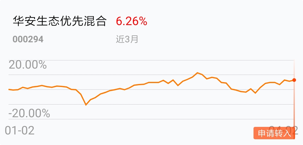 申请转入_华安生态优先混合(of000294)股吧_东方财富