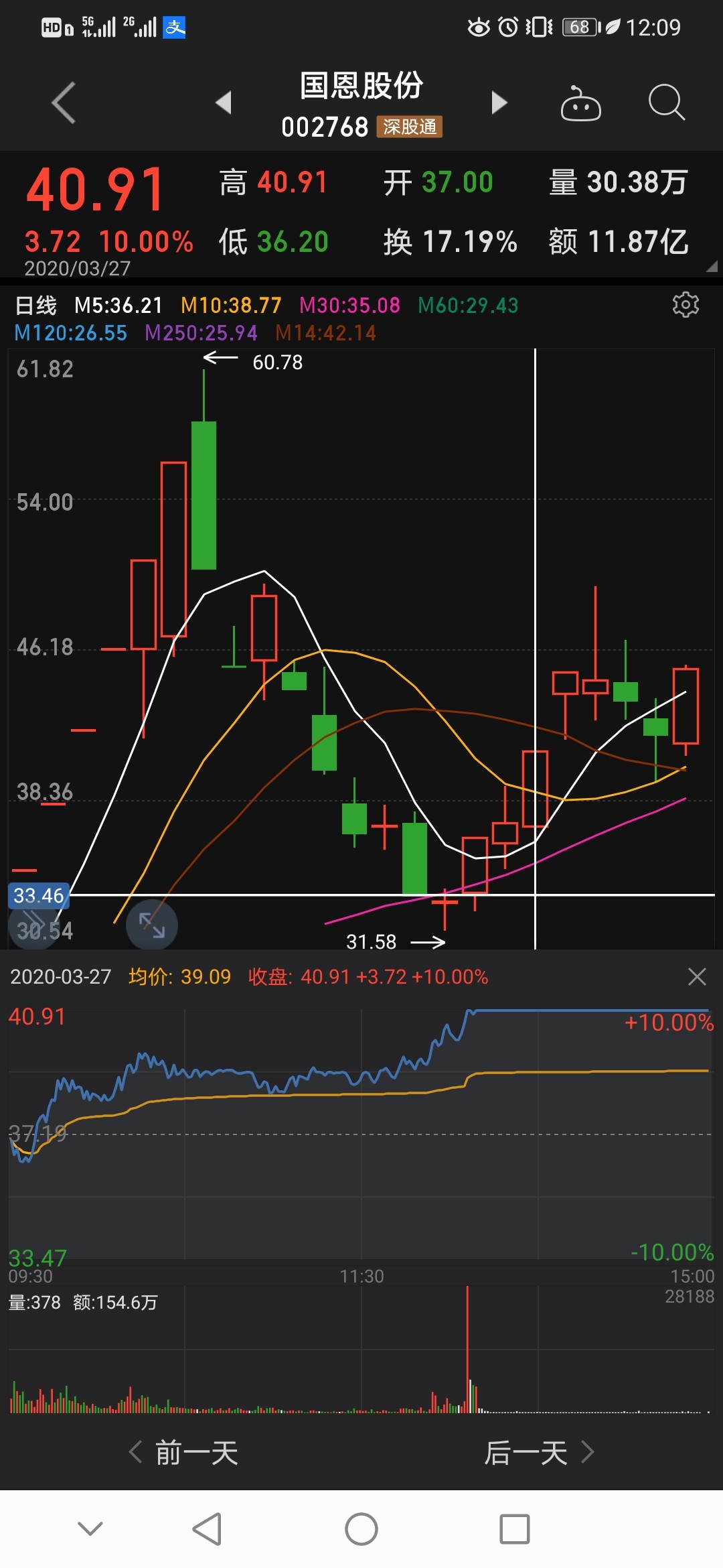 0403目前看抖动是不是为了显示股票自身的流动性,所以