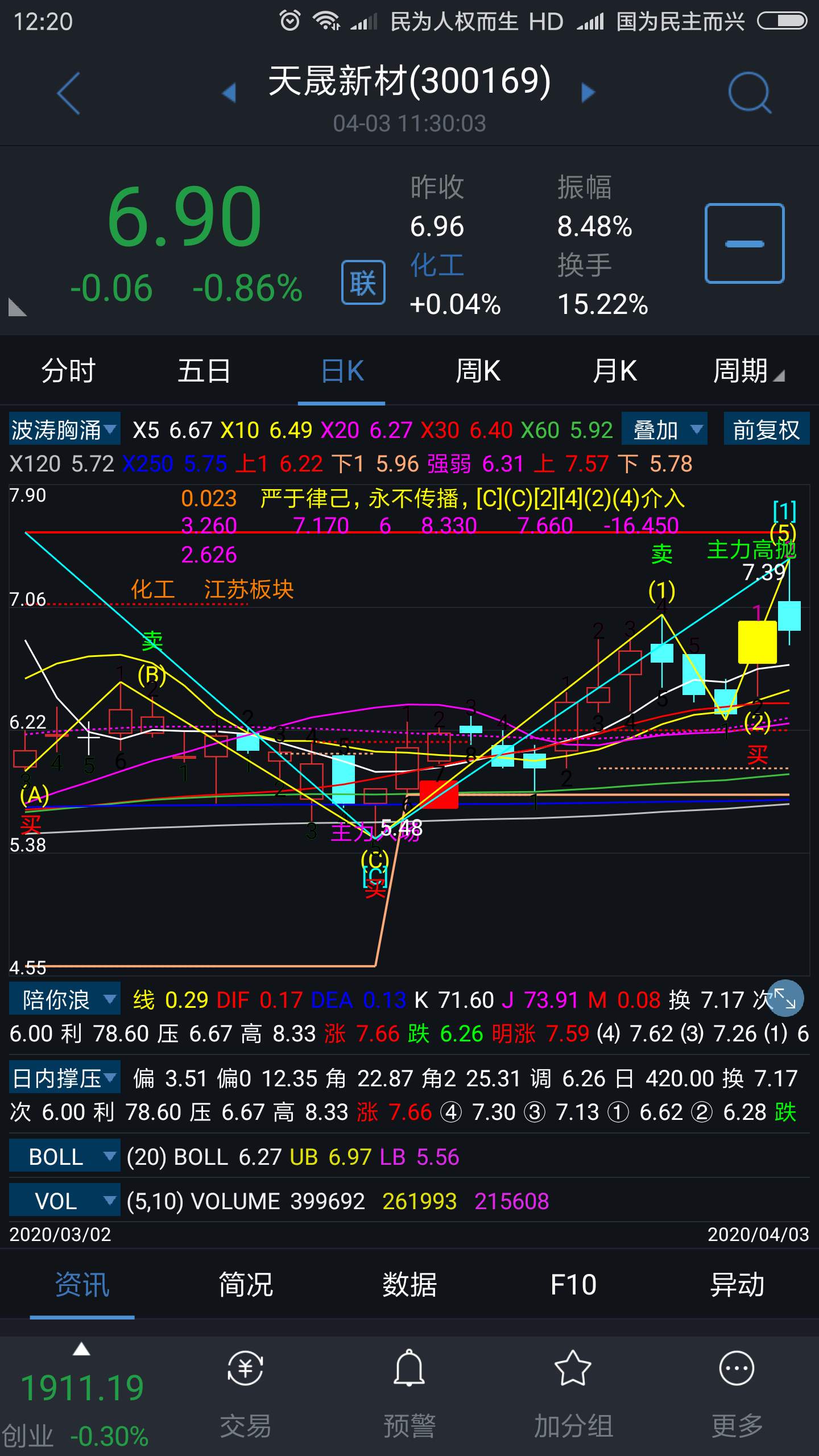 已经止盈了,毕竟是清明节小假期,股票暂时不久留.