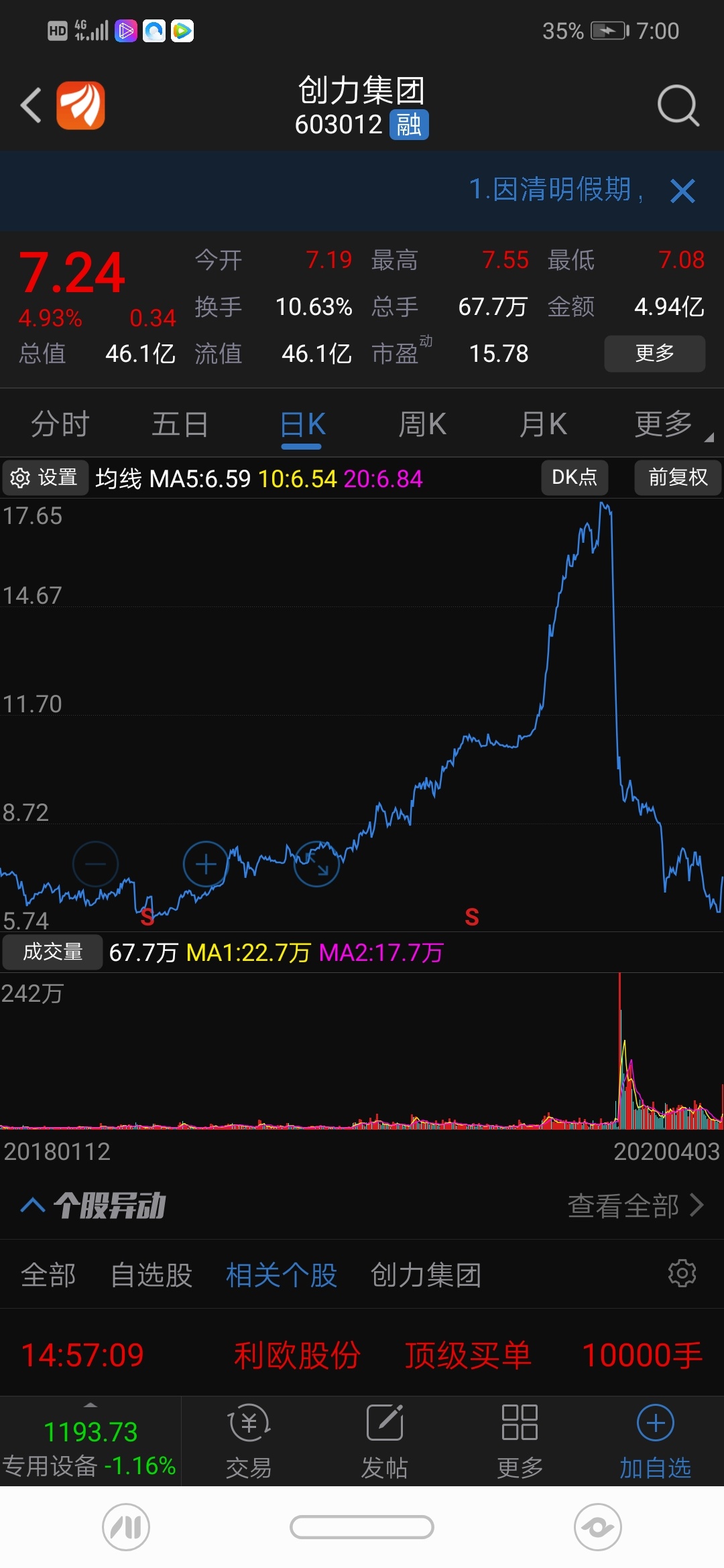 银星能源股票价格_行情_走势图—东方财富网