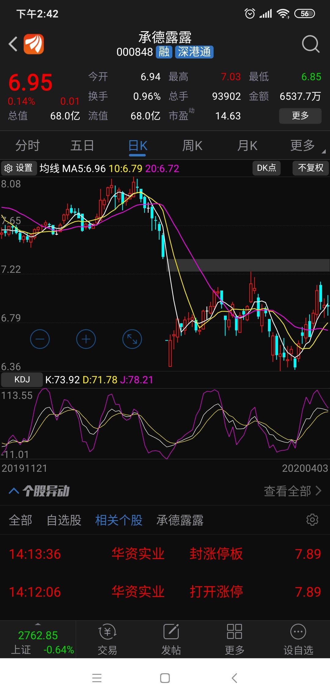 承德露露 6.90 -0.04(-0.58%) _ 股票行情 _ 东方财富