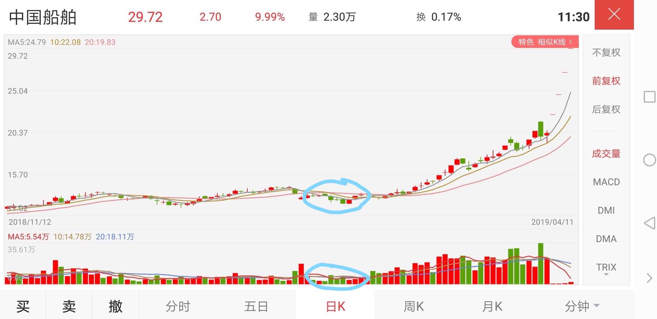 反弹一下是最后卖出的机会,今天不出两元见_创兴资源