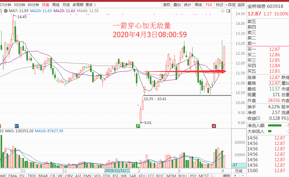 震荡反复注意盯紧底部翻转个股