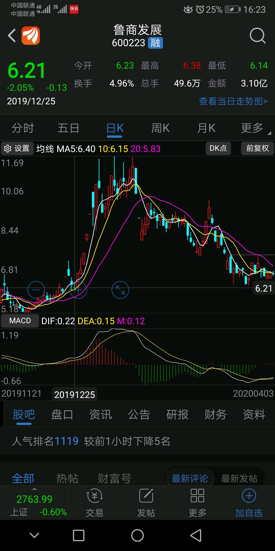 鱼跃医疗最后一贴,对照去年12月份鲁商发涨的走势,标准的三阴洗盘,一