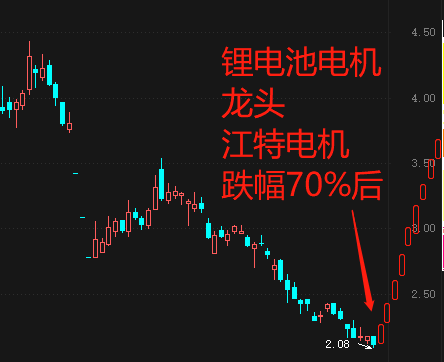 排版没有,换成江特电机_深中华a(000017)股吧_东方网